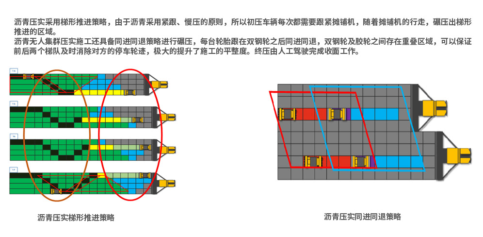 智能化解決方案